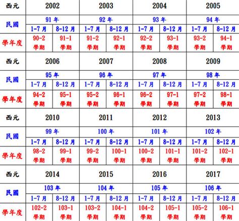 86年次屬牛|民國、西元、十二生肖年齡對照表、生肖判斷看國曆、。